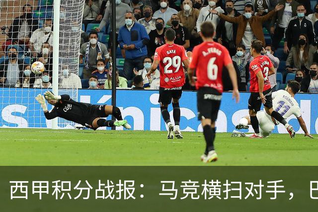 西甲积分战报：马竞横扫对手，巴萨狂胜7-2，塞维利亚险胜